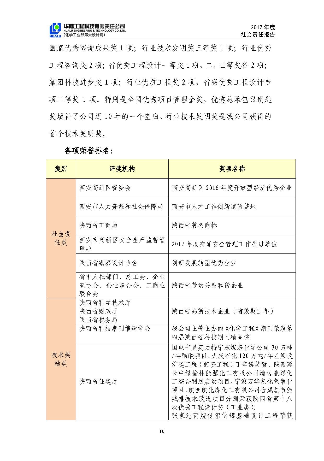 華陸工程科技有限責(zé)任公司2017年社會責(zé)任報告_頁面_11.jpg