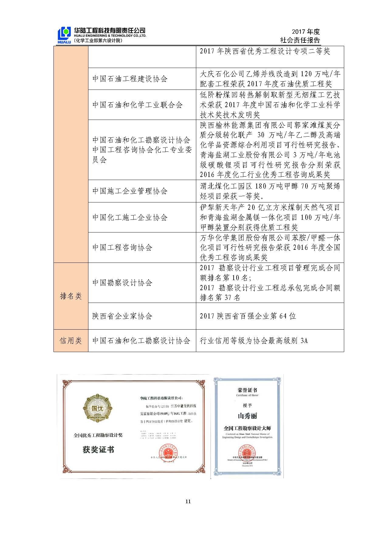 華陸工程科技有限責(zé)任公司2017年社會責(zé)任報告_頁面_12.jpg