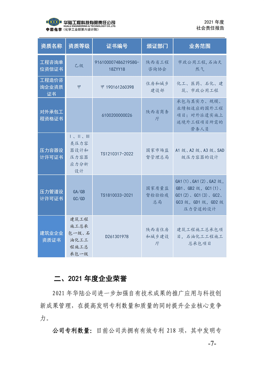 華陸工程科技有限責(zé)任公司2021年社會(huì)責(zé)任報(bào)告_09.jpg